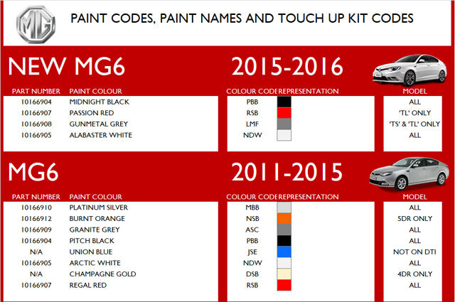 Image for Paint Codes & Pencils